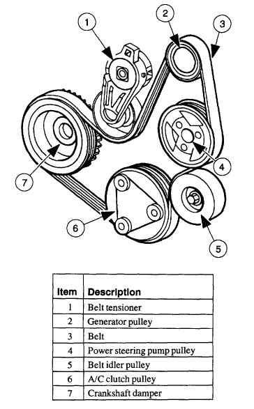 1999 ford escort belt diagram The belt tensioner has a belt length indicator